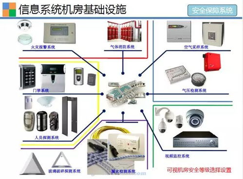 弱電機房基礎設施與日常運維管理——計算機軟硬件及輔助設備的協同保障