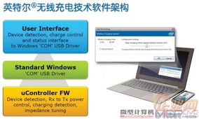 擺脫電源線束縛 無線充電技術(shù)全面解析及其在計算機軟硬件領域的應用