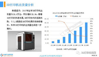 2018年中國3D打印行業(yè)前景研究報告 聚焦計算機軟硬件及輔助設備